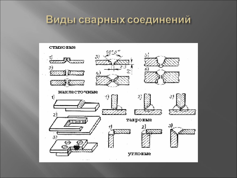 Виды сварных соединений